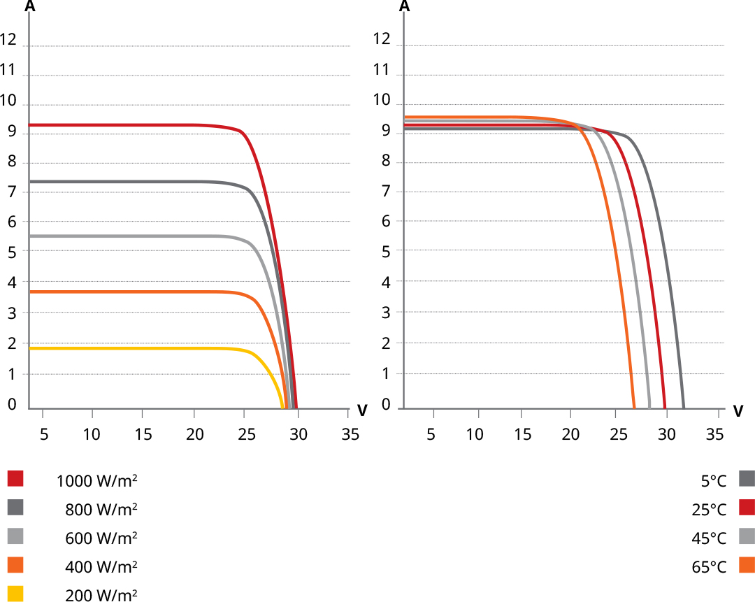 48-pcs-mono-cell-210-~-230-W-3