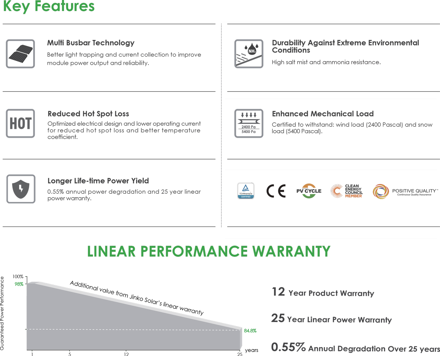 product-description1